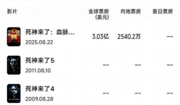 最新电影实时票房,实时数据揭秘最新电影票房排行榜