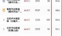 电影票价,电影市场背后的经济密码