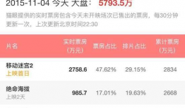 电影票房实时,揭秘电影市场最新动态