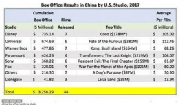 最新电影实时票房,实时数据揭秘最新电影票房排行榜