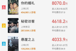 最新电影实时票房,实时数据揭秘最新电影票房排行榜