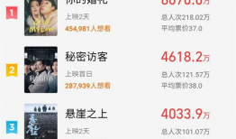 最新电影实时票房,实时数据揭秘最新电影票房排行榜